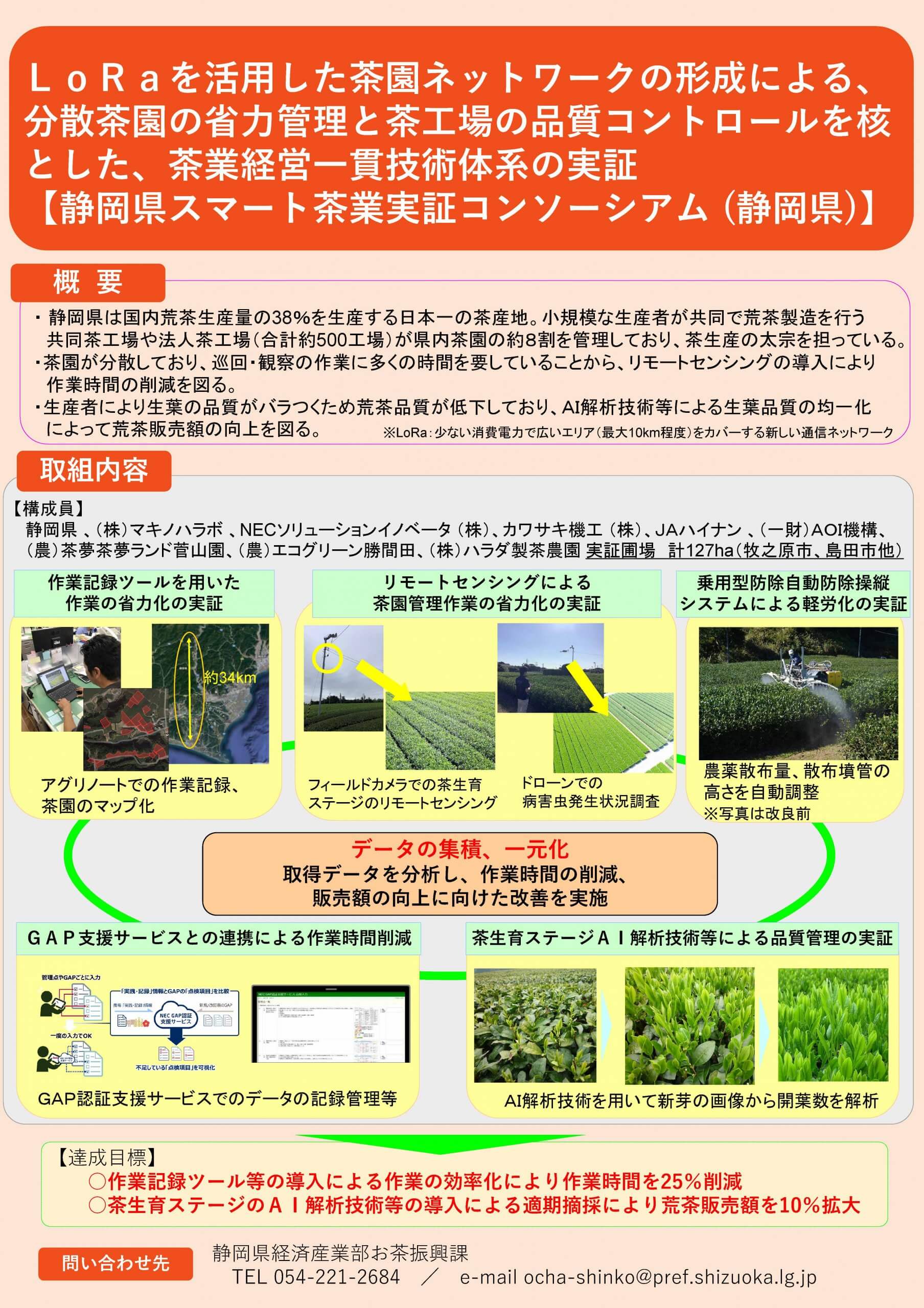 ドローンを活用したスマート農業で効率化・省力化・精密化を実現